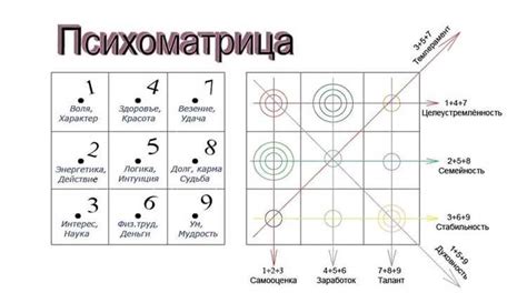 Ключевые аспекты матрица нумерологии