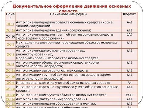 Ключевые аспекты оптимизации средств