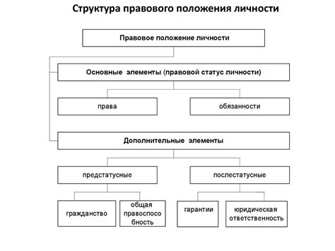 Ключевые аспекты урегулирования правового статуса: основные этапы и действующие лица