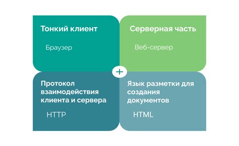 Ключевые компоненты веб-морды