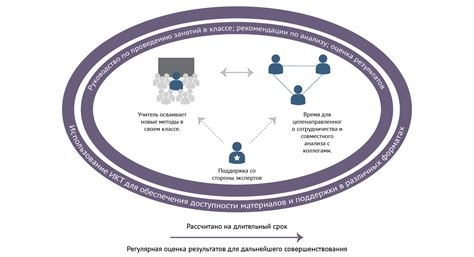 Ключевые компоненты модели ТПФ