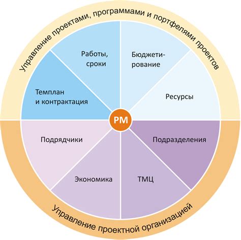 Ключевые компоненты проекта