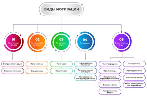 Ключевые методы мотивации команды: управление задачами и целями