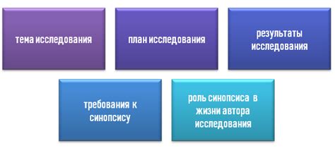 Ключевые моменты в творческой работе