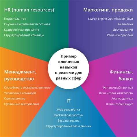 Ключевые моменты и необходимые навыки