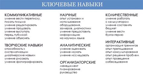 Ключевые навыки и тактики