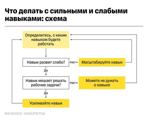 Ключевые навыки уровня elementary