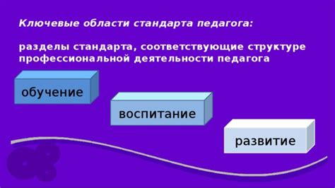 Ключевые области деятельности соцгорода