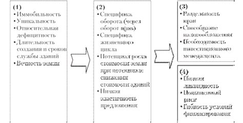 Ключевые особенности инвестиционного объекта