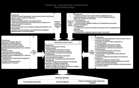 Ключевые особенности описания отрасли