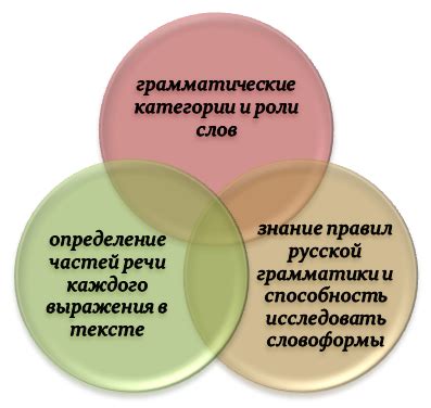 Ключевые понятия морфологического разбора