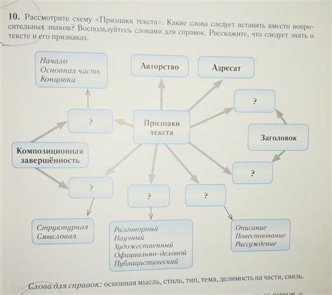 Ключевые признаки понятного текста