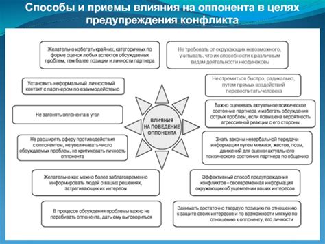 Ключевые принципы предотвращения конфликтов