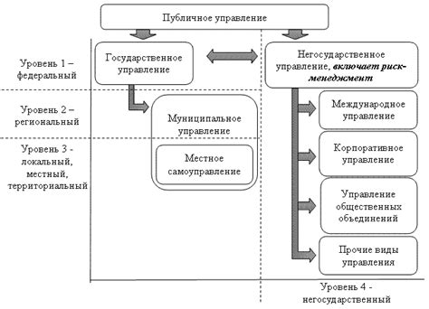 Ключевые принципы публичного управления