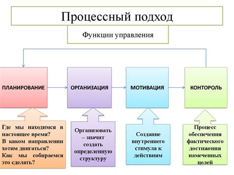 Ключевые принципы реализации