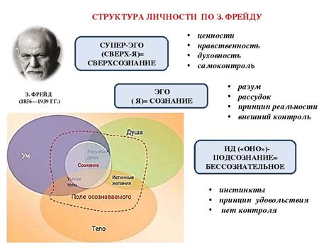 Ключевые психологические характеристики, отражающие личностный уровень