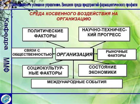 Ключевые составляющие успешной деятельности