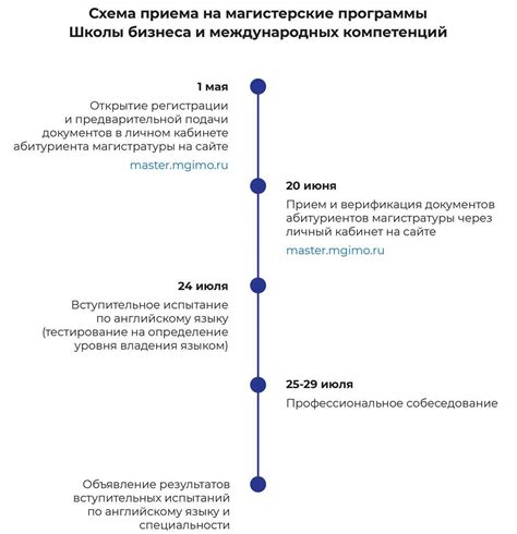 Ключевые термины