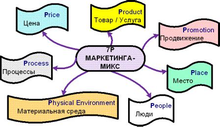 Ключевые термины нишевого маркетинга