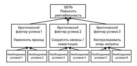 Ключевые факторы успеха в предпринимательской деятельности