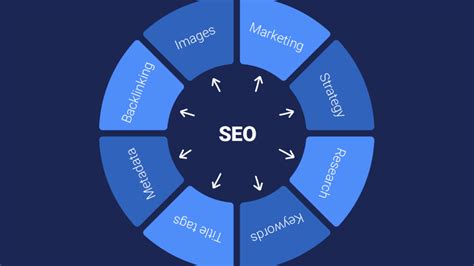 Ключевые факторы успешного SEO-оптимизирования