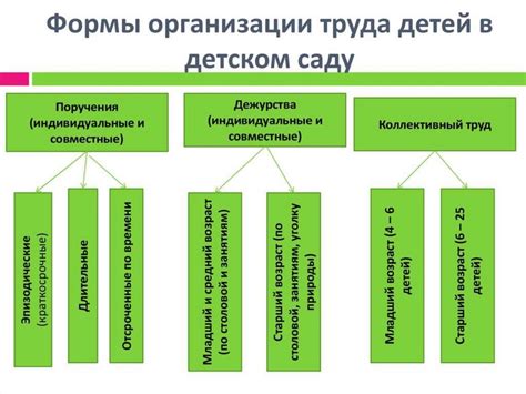 Ключевые фокусы снов о потере трудовой деятельности в разнообразных толкованиях сновидений