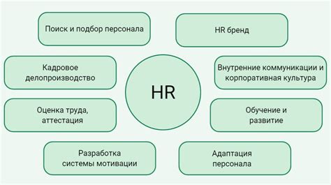 Ключевые функции хендлинга