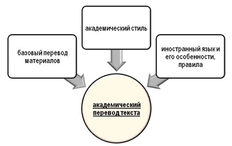 Ключевые характеристики академического уровня