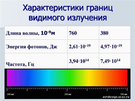 Ключевые характеристики видимого излучения