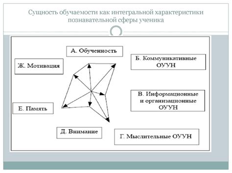 Ключевые характеристики обучаемости