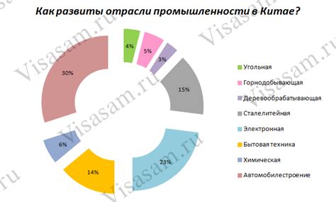 Ключевые характеристики процентщицы