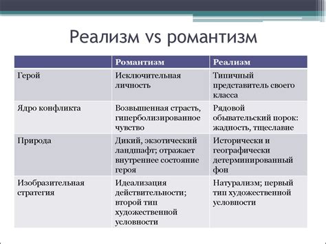 Ключевые характеристики романтичных героев