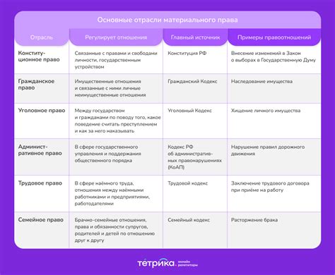 Ключевые характеристики смежных отраслей права