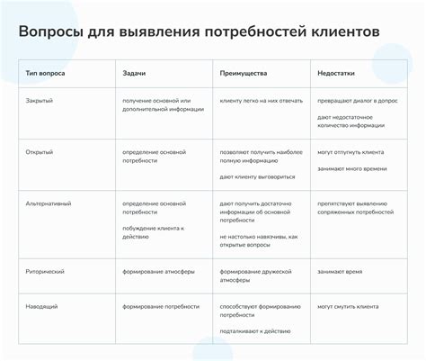 Ключевые характеристики типа клиента: