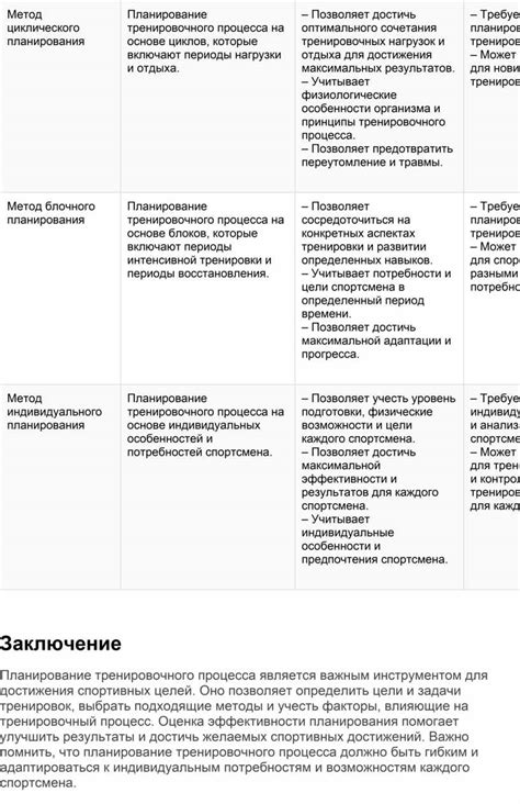 Ключевые шаги процесса визарда НМО