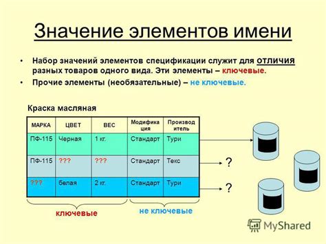 Ключевые элементы сносного внешнего вида