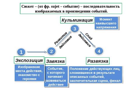 Ключевые элементы сюжета