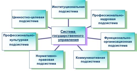 Ключевые элементы характеристики