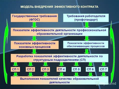 Ключевые этапы внедрения финализированного подхода