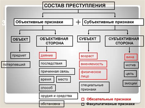 Ключевые этапы приступления к делу