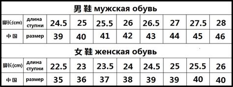 Ключ к символике алой обуви для представителей сильного пола в околосумрачном видении: смысловая интерпретация