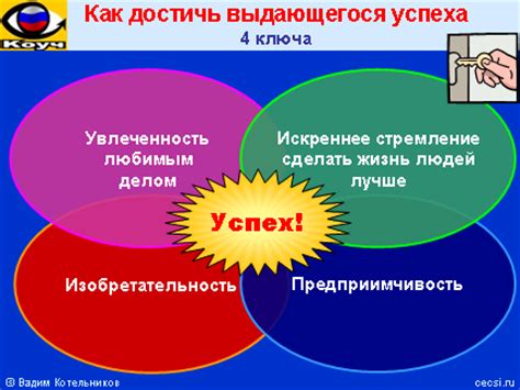 Ключ к успеху: нетрадиционные методы, меняющие понятие достижений