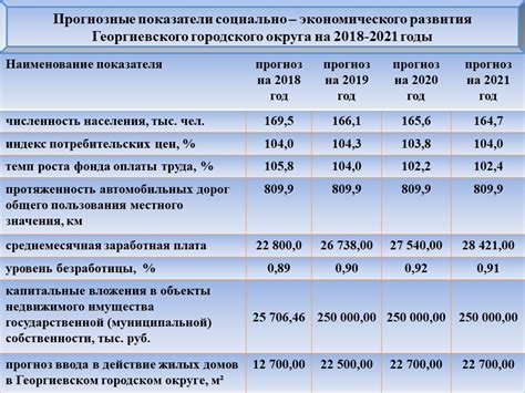 Когда будет введено ГСП пособие в Костроме?