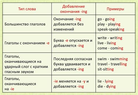 Когда и где часто используется "упс"