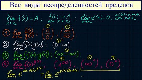 Когда и почему возникает предел неопределенности?