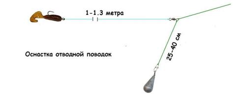 Когда лучше использовать отводной поводок?