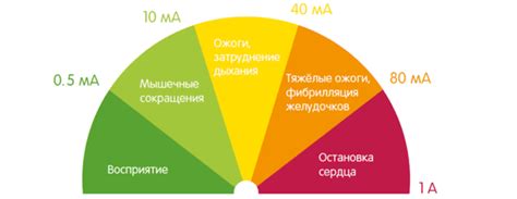 Когда людей поражает электрический ток: причины, последствия, меры предосторожности