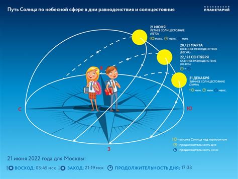 Когда наступает летнее солнцестояние и почему ночь становится максимально короткой?