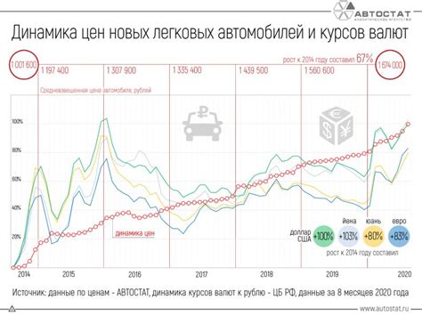 Когда начали взиматься транспортные налоги в России?