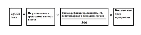 Когда начисляется пеня по налогам: разъясняем все детали